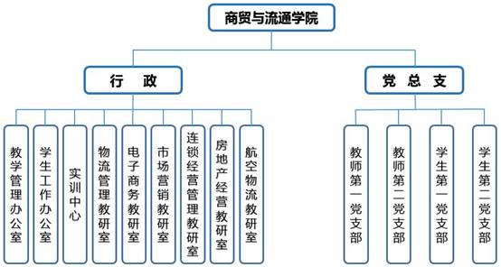 说明: C:\Users\Administrator\Desktop\网站--学院概况--机构设置\必威体育官网机构设置图.jpg